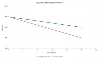 fotovoltaico_modulo_equa_como_risparmio_rendimento_economico